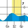 Akun Island tide chart for Wednesday, January 7, 2026