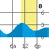 Akun Island tide chart for Thursday, January 8, 2026
