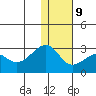 Akun Island tide chart for Friday, January 9, 2026