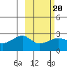 Akun Island tide chart for Friday, February 20, 2026