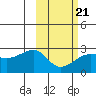Akun Island tide chart for Saturday, February 21, 2026