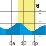 Akun Island tide chart for Friday, February 6, 2026