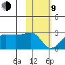 Akun Island tide chart for Monday, February 9, 2026
