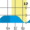 Akun Island tide chart for Thursday, March 12, 2026