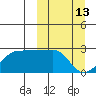 Akun Island tide chart for Friday, March 13, 2026