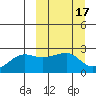 Akun Island tide chart for Tuesday, March 17, 2026