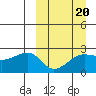 Akun Island tide chart for Friday, March 20, 2026