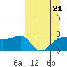 Akun Island tide chart for Saturday, March 21, 2026