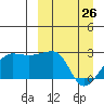 Akun Island tide chart for Thursday, March 26, 2026