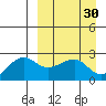 Akun Island tide chart for Monday, March 30, 2026