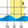 Akun Island tide chart for Thursday, March 5, 2026