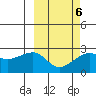 Akun Island tide chart for Friday, March 6, 2026