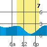 Akun Island tide chart for Saturday, March 7, 2026