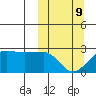Akun Island tide chart for Monday, March 9, 2026