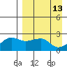 Akun Island tide chart for Monday, April 13, 2026