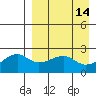 Akun Island tide chart for Tuesday, April 14, 2026