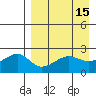 Akun Island tide chart for Wednesday, April 15, 2026