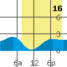 Akun Island tide chart for Thursday, April 16, 2026
