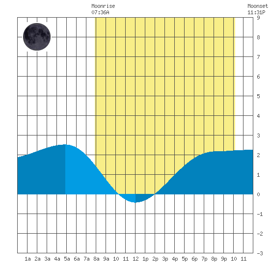 Akun Island tide chart for Friday, April 17, 2026