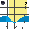 Akun Island tide chart for Friday, April 17, 2026