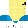 Akun Island tide chart for Saturday, April 18, 2026
