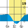 Akun Island tide chart for Sunday, April 19, 2026