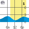Akun Island tide chart for Wednesday, April 1, 2026