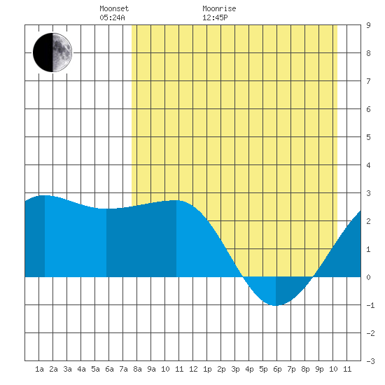 Akun Island tide chart for Thursday, April 23, 2026