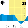 Akun Island tide chart for Thursday, April 23, 2026