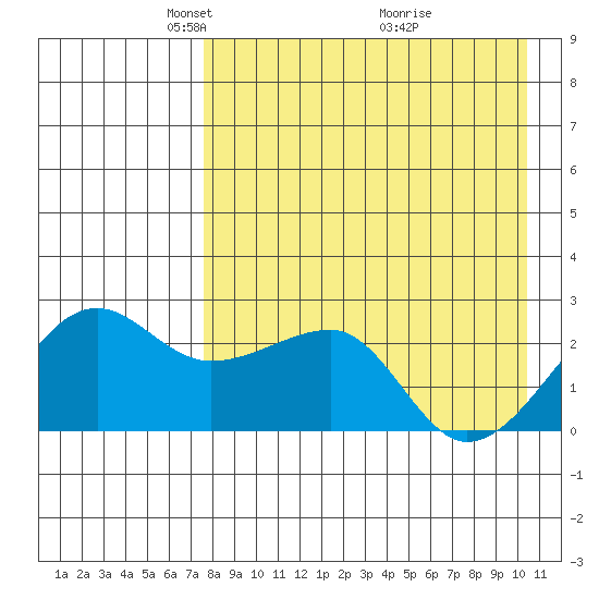 Akun Island tide chart for Saturday, April 25, 2026