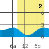 Akun Island tide chart for Thursday, April 2, 2026