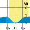 Akun Island tide chart for Thursday, April 30, 2026