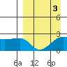 Akun Island tide chart for Friday, April 3, 2026