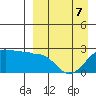 Akun Island tide chart for Tuesday, April 7, 2026
