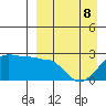Akun Island tide chart for Wednesday, April 8, 2026