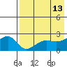 Akun Island tide chart for Wednesday, May 13, 2026