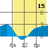 Akun Island tide chart for Friday, May 15, 2026
