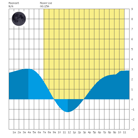 Akun Island tide chart for Saturday, May 16, 2026