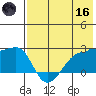 Akun Island tide chart for Saturday, May 16, 2026
