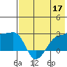 Akun Island tide chart for Sunday, May 17, 2026