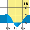 Akun Island tide chart for Monday, May 18, 2026