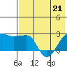 Akun Island tide chart for Thursday, May 21, 2026