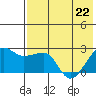 Akun Island tide chart for Friday, May 22, 2026