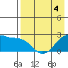 Akun Island tide chart for Monday, May 4, 2026