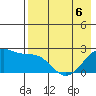 Akun Island tide chart for Wednesday, May 6, 2026