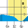 Akun Island tide chart for Friday, May 8, 2026