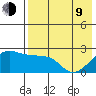 Akun Island tide chart for Saturday, May 9, 2026