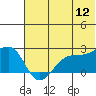 Akun Island tide chart for Friday, June 12, 2026