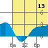Akun Island tide chart for Saturday, June 13, 2026