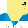 Akun Island tide chart for Monday, June 15, 2026